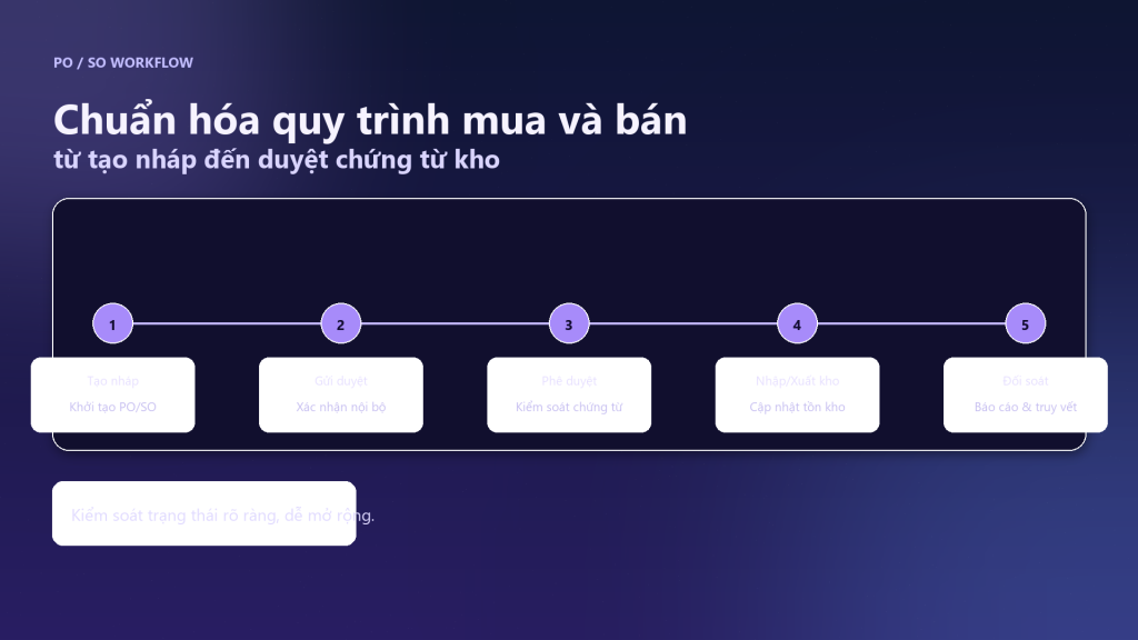 Ứng dụng quản lý kho đơn giản nhưng chuyên nghiệp - ảnh 3